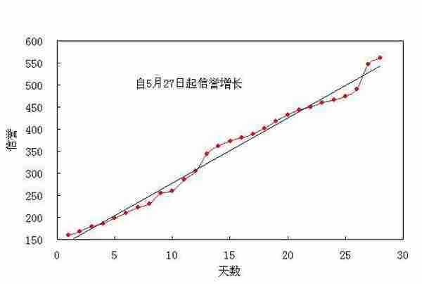 两个月内淘宝开店赚了六万 再谈商品与服务