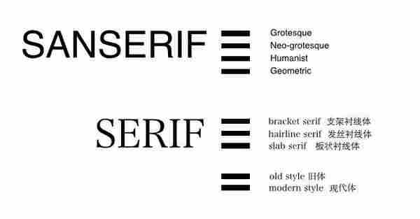网站策划：Web的英文字体该如何选择？