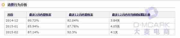 正确使用优惠券，才能带你赚钱带你飞