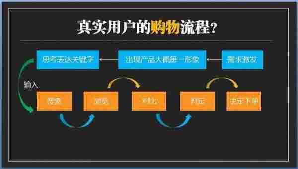 仅仅是改变了一张图片，一个月多卖几百件！