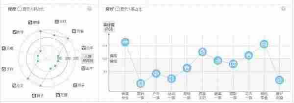 还在拼命刷单？再不懂数据营销你就OUT啦！