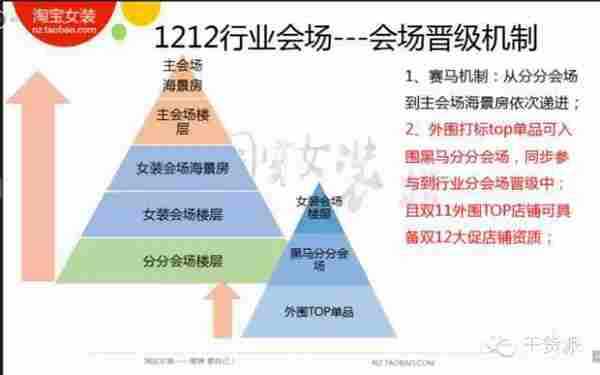 冒着生命危险曝光双11双12新玩法!