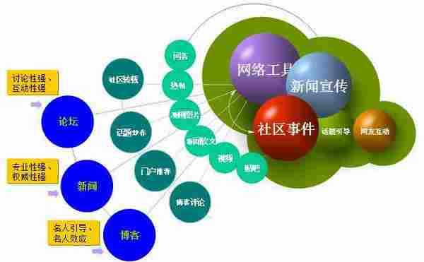 细说电子商务口碑营销方式（二）微博营销