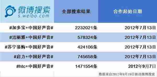 从HTC谈植入式社会化营销