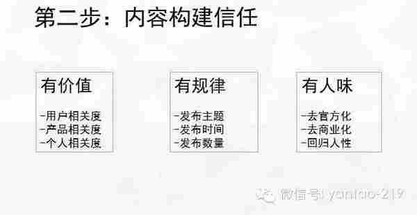 100%干货：如何建立粉丝信任实现成交