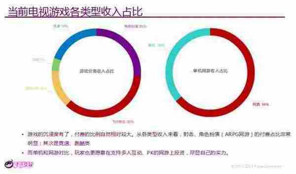 葡萄游戏厅孙峰：数据解析电视游戏现状