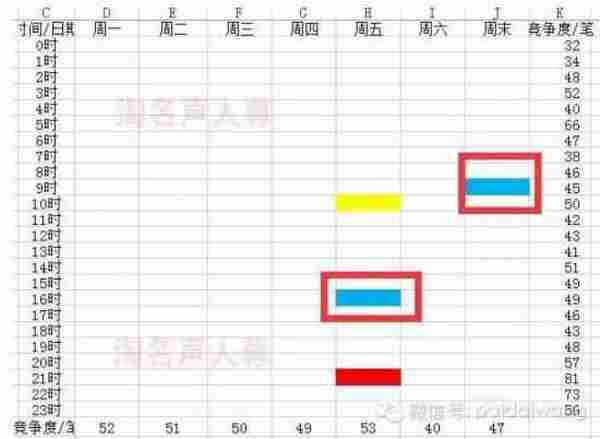 中小卖家抢占综合排名首页技巧解析