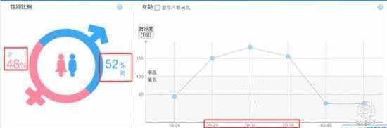 玩具行业类目特性分享