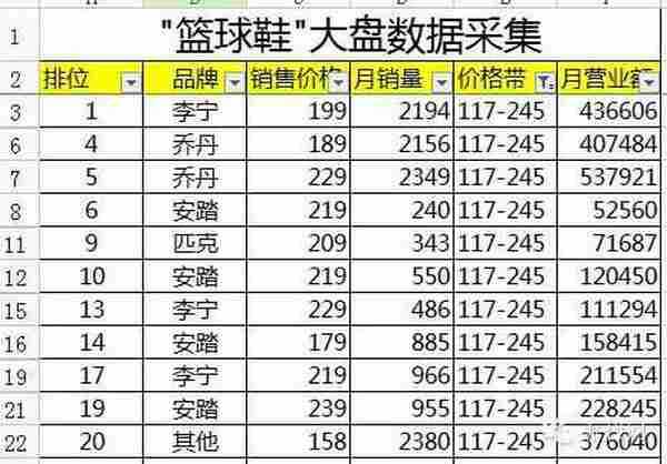 1个月进类目前10，带动全店冲击类目前200