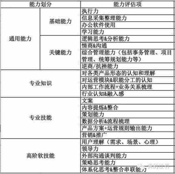 运营成长手册丨一个运营的能力模型与成长路径