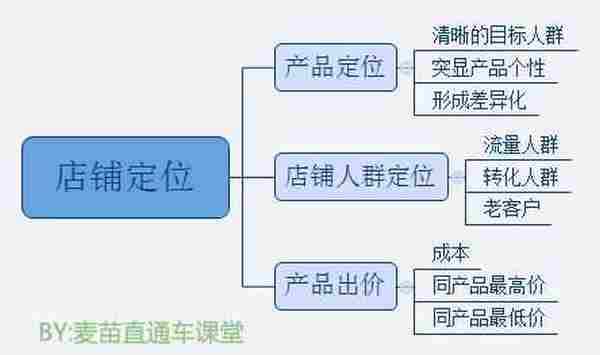 爆款养成必读，超详细选款指南！