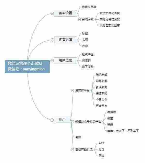 15个案例看微信自动回复的文案怎么写