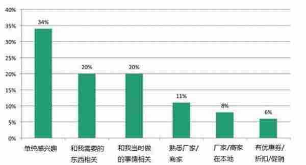 2015深度分析：如何提高图片广告转化率！