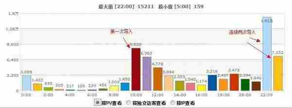 微博营销深入浅出 社交网络时代的营销利器