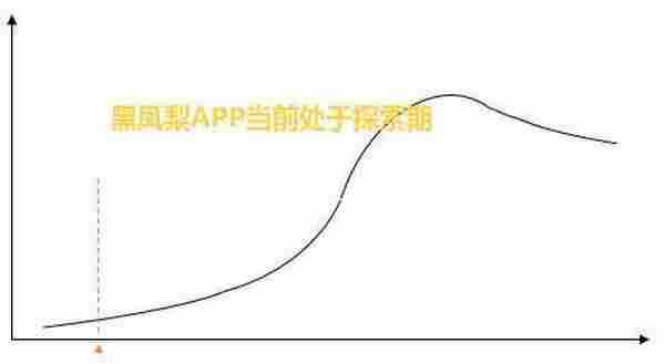 一场刷爆朋友圈拉粉10万+的活动背后的深度运营复盘