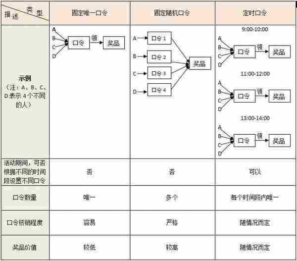 把口令玩出新境界：一招搞定用户转化和品牌曝光！