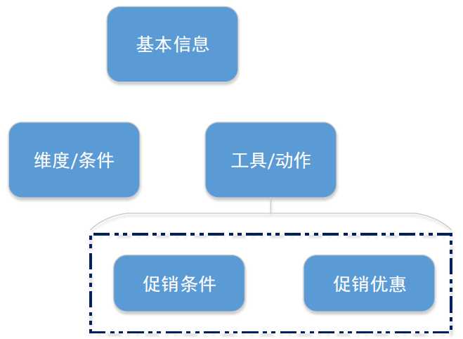 当当网海量信息的组织与发布经验分享