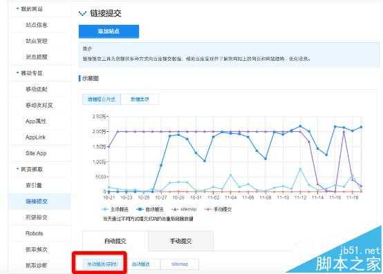 百度站长主动推送怎么用? 完美解决百度收录慢的技巧