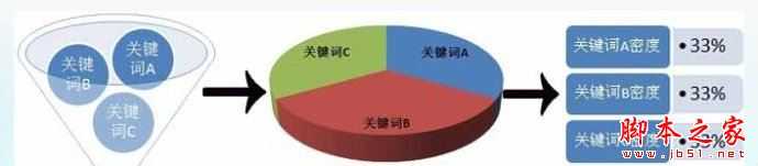 网站为何被降权？网站降权诊断分析以及恢复排名操作