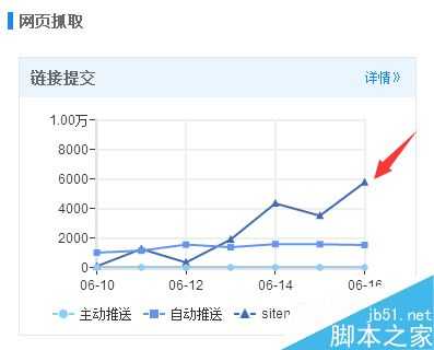 影响网站流量的10个SEO优化点 SEO流量提升方法