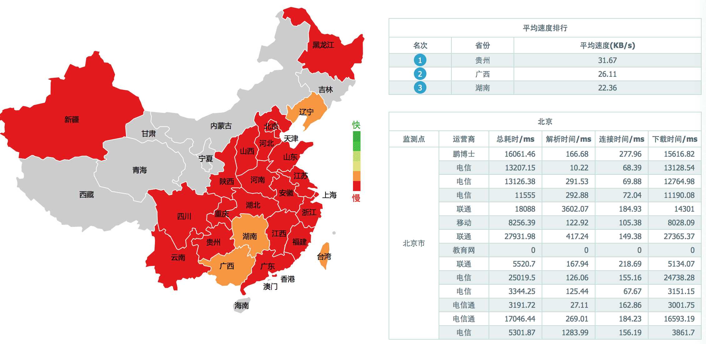 AWS与阿里云服务器在国内使用的简单对比评测