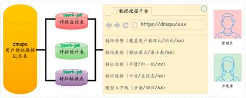 剖析Spark集群技术在美团网站的实战运用