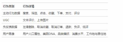 深入剖析美团网站推荐算法的研发思路