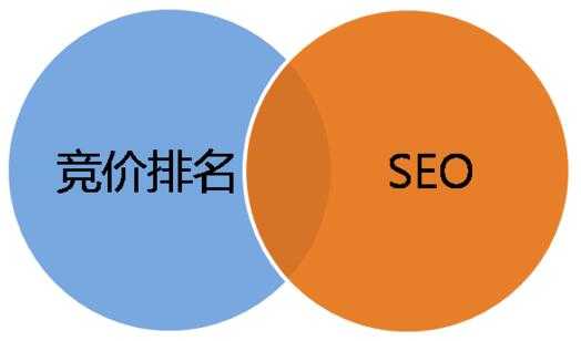 SEO和竞价的区别是什么？优缺点是什么？