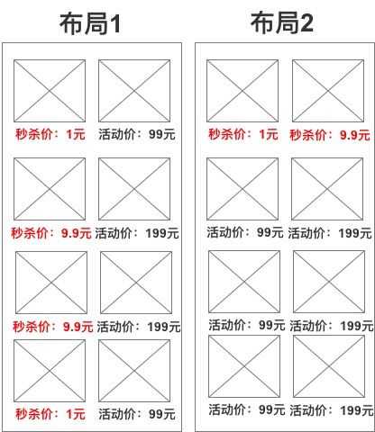 秒杀模块的整体运营的关键点详解