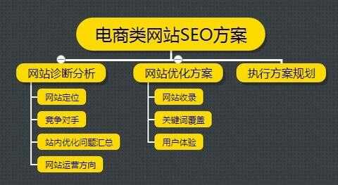 电商网站SEO优化中的常见问题及解决方法