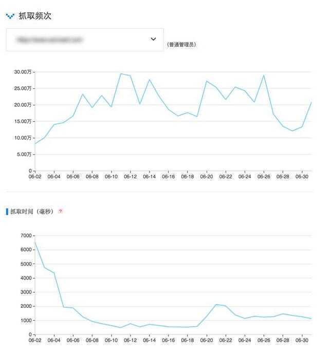 搜索引擎蜘蛛抓取份额是什么？抓取份额是由什么决定的?